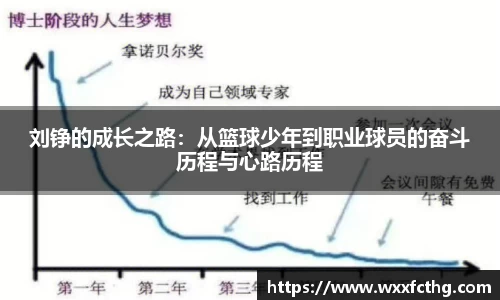 刘铮的成长之路：从篮球少年到职业球员的奋斗历程与心路历程